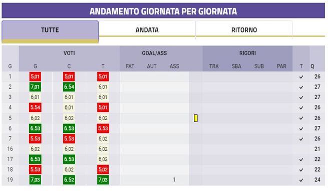 Ilic, talento e corsa per Juric: come cambia il Toro?